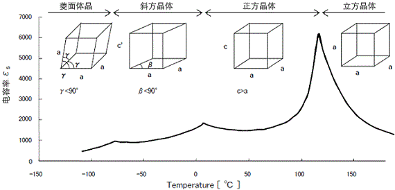 贴片电容