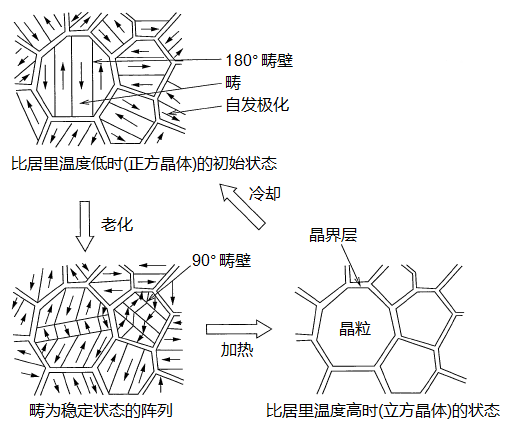 贴片电容