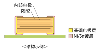 结构示例