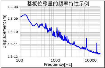 贴片电容