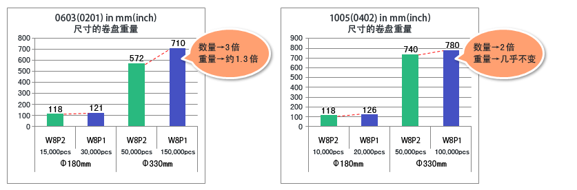 村田贴片电容