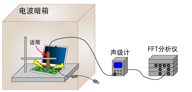 贴片电容