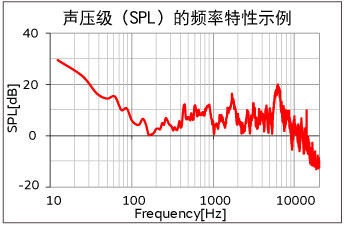 贴片电容